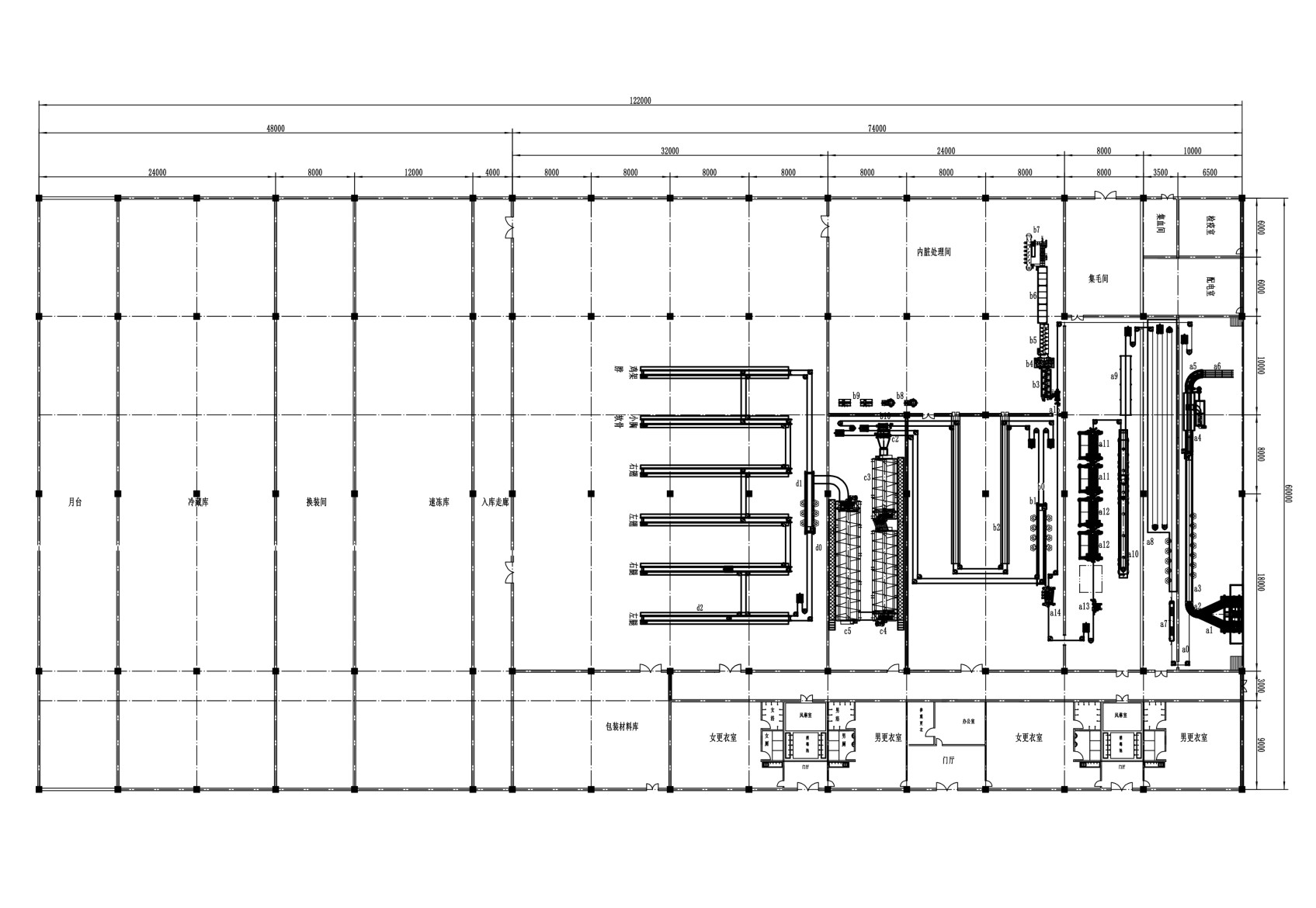 7000BPH Birds slaughterhouse turnkey project